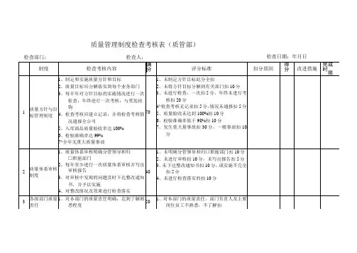 质量管理制度检查考核表(质管部)