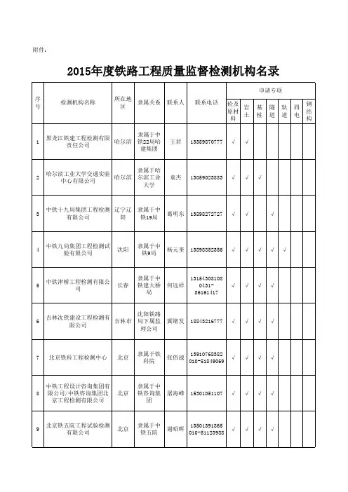 2015年铁路检测名录