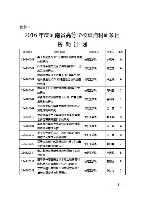 2016年度河南省高等学校重点科研项目资 助 计 划