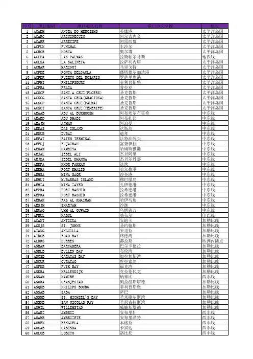 最新世界港口名称大全(3689个)