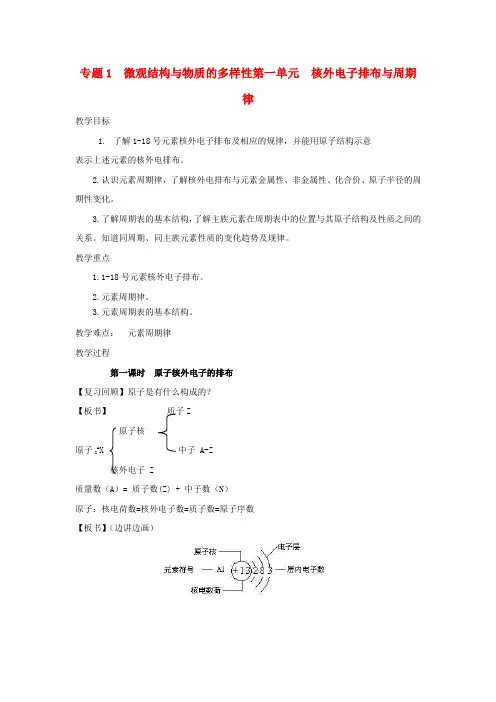 高中化学《核外电子排布与周期律》教案2 苏教版必修2