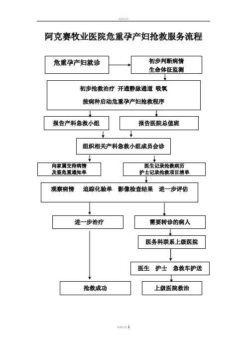 危重孕产妇抢救流程图