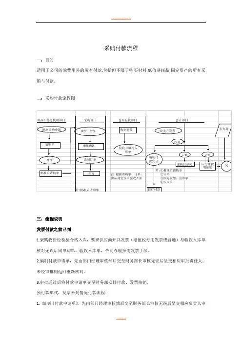 采购付款流程图