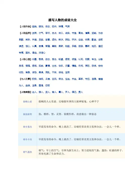 描写人物的成语大全