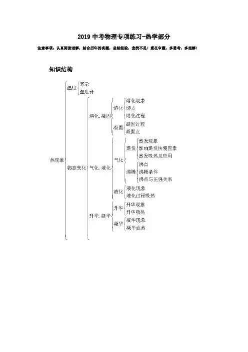 2019中考物理专项练习-热学部分.doc