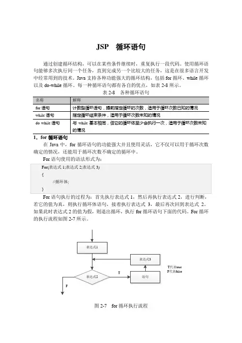JSP  循环语句