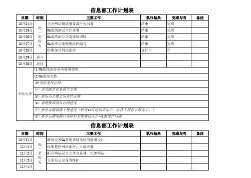 信息部工作计划表