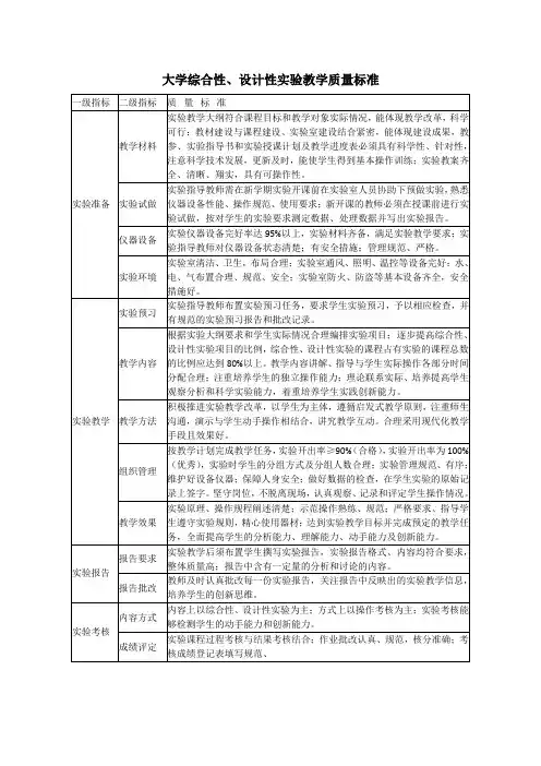 大学综合性、设计性实验教学质量标准