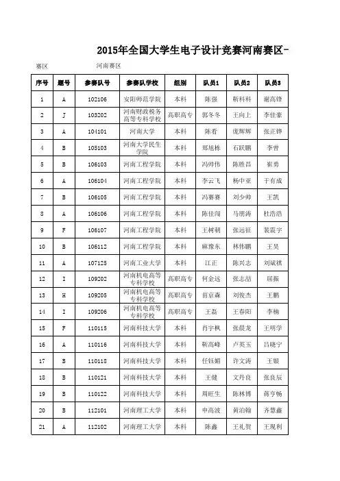 2015全国大学生电子竞赛河南赛区获奖(初测)名单汇总