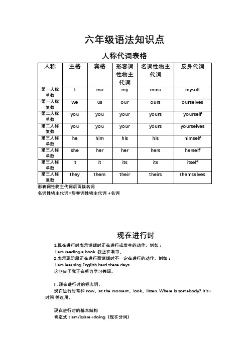 语法知识点汇总(知识清单)牛津上海版(试用本)英语六年级下册