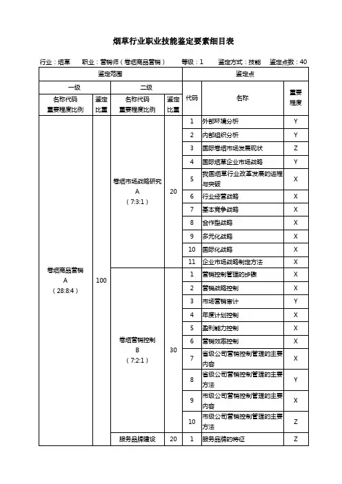 烟草行业职业技能鉴定要素细目表
