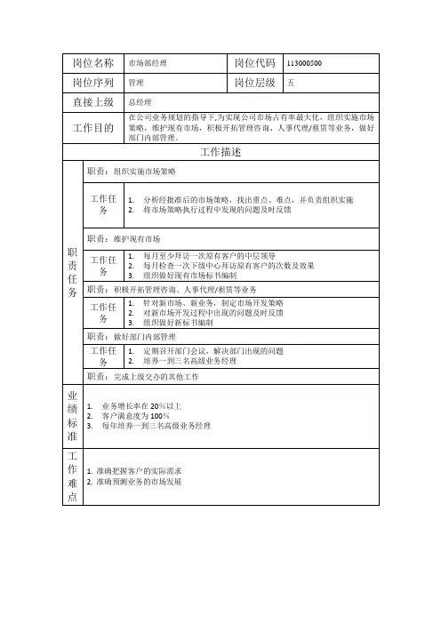 市场部经理-岗位职责(三)