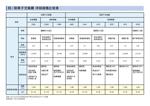 阳阴离子交换膜详细规格比较表