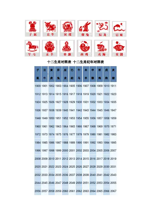 十二生肖对照表 十二生肖纪年对照表