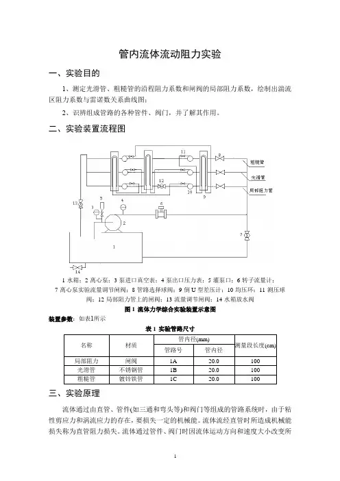 管内流体流动阻力实验报告