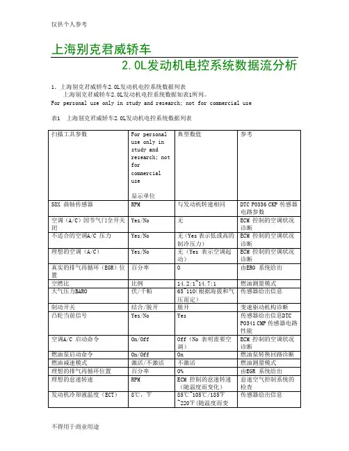 上海别克君威轿车2.0L发动机系统数据流分析
