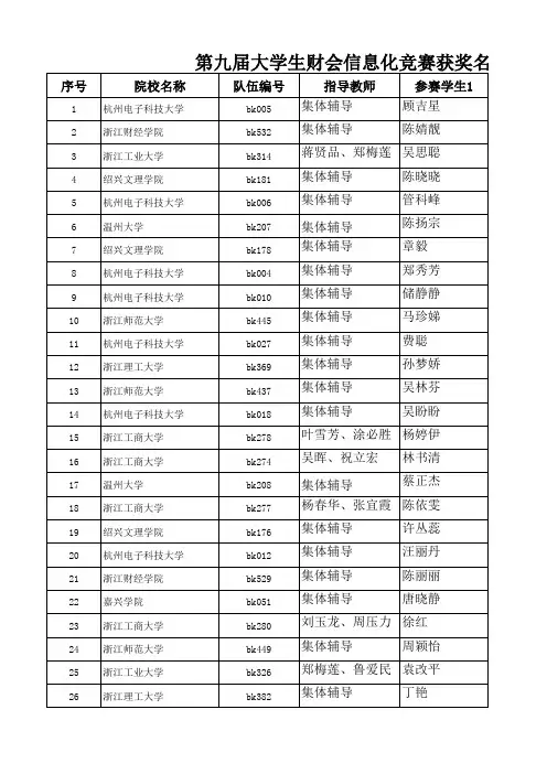 浙江省第九届大学生财会信息化竞赛获奖结果公示 本科组