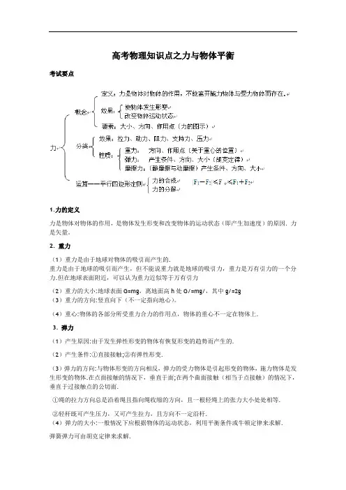高考物理知识点之力与物体平衡