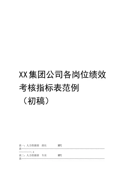 房地产公司各岗位绩效考核指标表