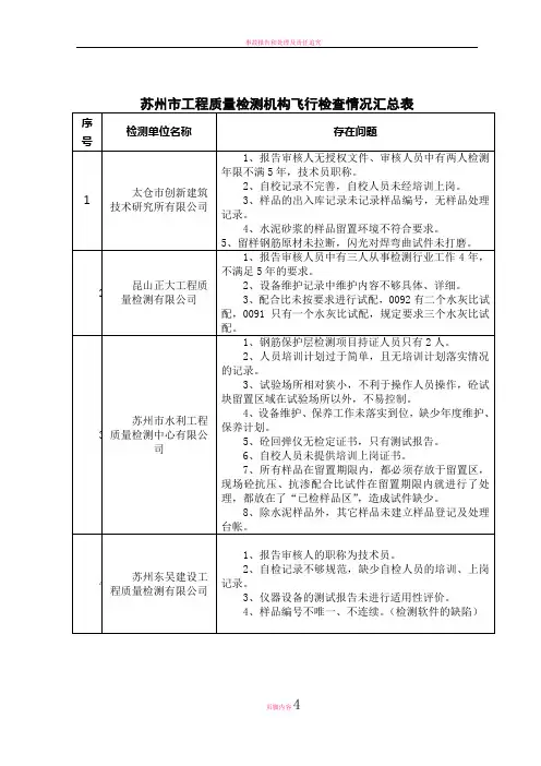 苏州市工程质量检测机构飞行检查情况汇总表(精)