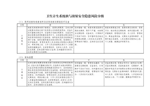 各级医疗卫生机构医院核与放射安全隐患风险分级标准(2019年版)