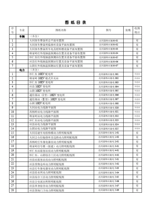 工程全图纸目录