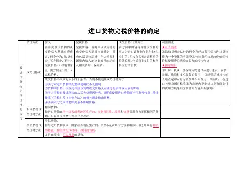 进口货物完税价格的确定