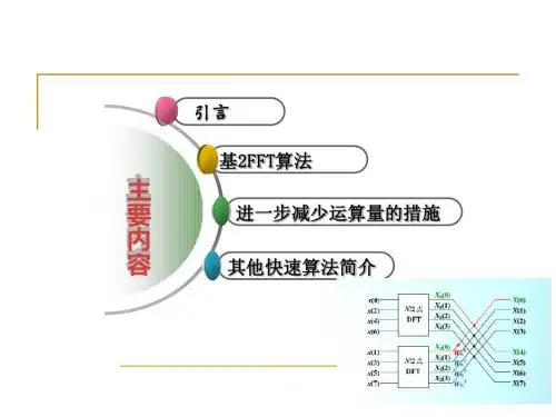 第4章快速傅里叶变换FFT
