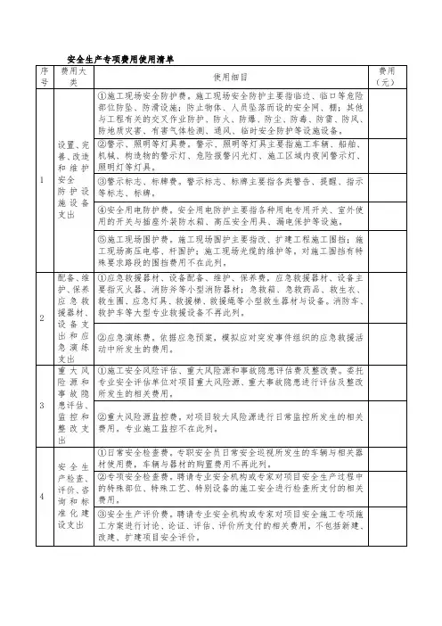 安全生产专项费用使用清单
