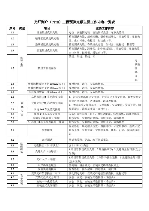 光纤到户(FTTH)工程主要工作内容