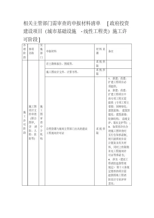 2020湖南相关主管部门需审查的申报材料清单[政府投资建设项目（城市基..