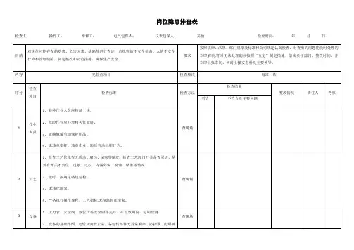 岗位隐患排查表【范本模板】