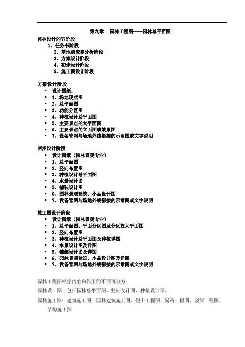 园林设计总平面图