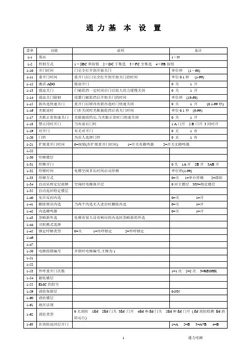 通力电梯调试资料2019