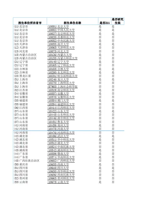 060104历史文献学(含敦煌学、古文字学)招生单位