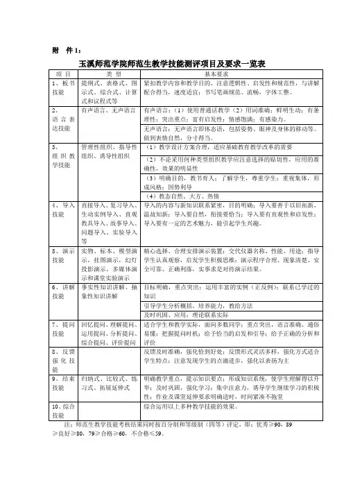 师范生教学技能测评项目及要求