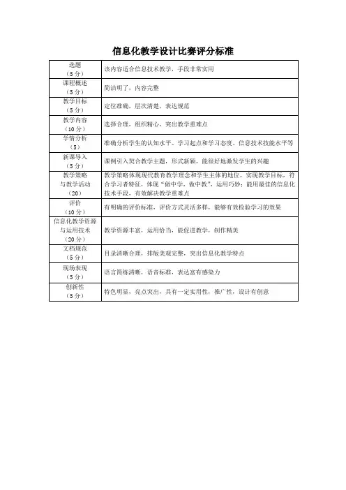 信息化教学设计比赛评分标准