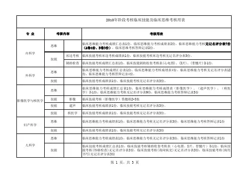 2010年阶段考核临床技能及临床思维考核用表