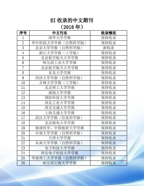 2018年EI收录中文期刊
