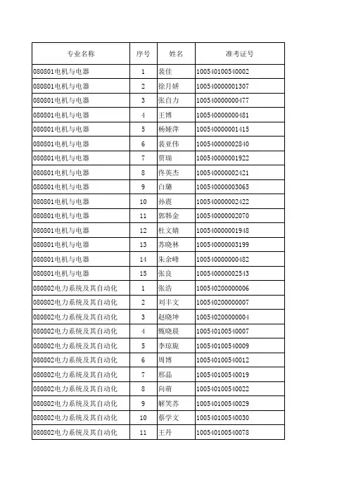 华北电力大学2010录取情况