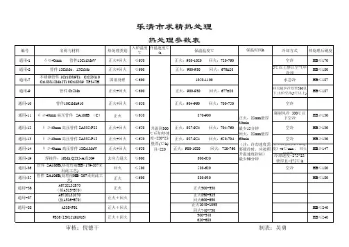 热处理参数表