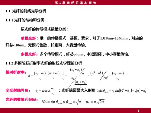 光纤通信技术Chapter课件1