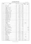 山东省市政工程价目表