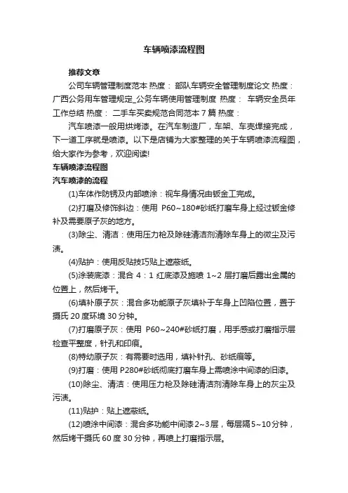 车辆喷漆流程图