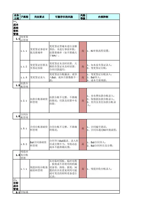 青岛万科成本审计跟踪表