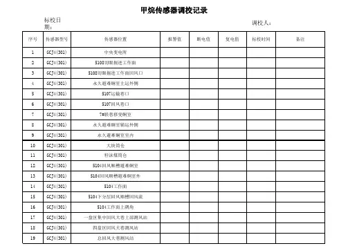 甲烷传感器标校记录