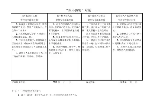 土建工程四不伤害卡—管理人员