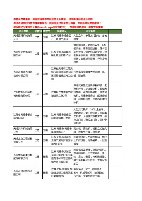 新版江苏省无锡大型机械工商企业公司商家名录名单联系方式大全103家