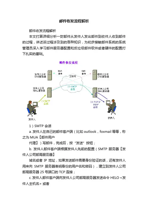 邮件收发流程解析