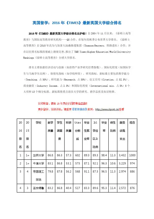 【2016年大学排名】英国留学：2016年《TIMES》最新英国大学综合排名